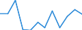 Währung: Million Euro / Saisonbereinigung: Unbereinigte Daten (d.h. weder saisonbereinigte noch kalenderbereinigte Daten) / Sektor (ESVG 2010): Volkswirtschaft / Sektor (ESVG 2010): Volkswirtschaft / Bestand oder Fluss: Netto / Geopolitische Partnereinheit: Rest der Welt / ZB_Position: Kapitalbilanz / Geopolitische Meldeeinheit: Italien