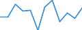 Währung: Million Euro / Saisonbereinigung: Unbereinigte Daten (d.h. weder saisonbereinigte noch kalenderbereinigte Daten) / Sektor (ESVG 2010): Volkswirtschaft / Sektor (ESVG 2010): Volkswirtschaft / Bestand oder Fluss: Netto / Geopolitische Partnereinheit: Rest der Welt / ZB_Position: Kapitalbilanz / Geopolitische Meldeeinheit: Zypern