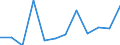 Währung: Million Euro / Saisonbereinigung: Unbereinigte Daten (d.h. weder saisonbereinigte noch kalenderbereinigte Daten) / Sektor (ESVG 2010): Volkswirtschaft / Sektor (ESVG 2010): Volkswirtschaft / Bestand oder Fluss: Netto / Geopolitische Partnereinheit: Rest der Welt / ZB_Position: Kapitalbilanz / Geopolitische Meldeeinheit: Lettland