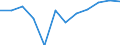 Währung: Million Euro / Saisonbereinigung: Unbereinigte Daten (d.h. weder saisonbereinigte noch kalenderbereinigte Daten) / Sektor (ESVG 2010): Volkswirtschaft / Sektor (ESVG 2010): Volkswirtschaft / Bestand oder Fluss: Netto / Geopolitische Partnereinheit: Rest der Welt / ZB_Position: Kapitalbilanz / Geopolitische Meldeeinheit: Litauen