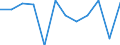 Währung: Million Euro / Saisonbereinigung: Unbereinigte Daten (d.h. weder saisonbereinigte noch kalenderbereinigte Daten) / Sektor (ESVG 2010): Volkswirtschaft / Sektor (ESVG 2010): Volkswirtschaft / Bestand oder Fluss: Netto / Geopolitische Partnereinheit: Rest der Welt / ZB_Position: Kapitalbilanz / Geopolitische Meldeeinheit: Malta