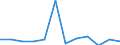 Währung: Million Euro / Saisonbereinigung: Unbereinigte Daten (d.h. weder saisonbereinigte noch kalenderbereinigte Daten) / Sektor (ESVG 2010): Volkswirtschaft / Sektor (ESVG 2010): Volkswirtschaft / Bestand oder Fluss: Netto / Geopolitische Partnereinheit: Rest der Welt / ZB_Position: Kapitalbilanz / Geopolitische Meldeeinheit: Niederlande