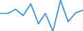 Währung: Million Euro / Saisonbereinigung: Unbereinigte Daten (d.h. weder saisonbereinigte noch kalenderbereinigte Daten) / Sektor (ESVG 2010): Volkswirtschaft / Sektor (ESVG 2010): Volkswirtschaft / Bestand oder Fluss: Netto / Geopolitische Partnereinheit: Rest der Welt / ZB_Position: Kapitalbilanz / Geopolitische Meldeeinheit: Österreich