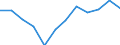 Währung: Million Euro / Saisonbereinigung: Unbereinigte Daten (d.h. weder saisonbereinigte noch kalenderbereinigte Daten) / Sektor (ESVG 2010): Volkswirtschaft / Sektor (ESVG 2010): Volkswirtschaft / Bestand oder Fluss: Netto / Geopolitische Partnereinheit: Rest der Welt / ZB_Position: Kapitalbilanz / Geopolitische Meldeeinheit: Polen