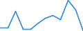 Währung: Million Euro / Saisonbereinigung: Unbereinigte Daten (d.h. weder saisonbereinigte noch kalenderbereinigte Daten) / Sektor (ESVG 2010): Volkswirtschaft / Sektor (ESVG 2010): Volkswirtschaft / Bestand oder Fluss: Netto / Geopolitische Partnereinheit: Rest der Welt / ZB_Position: Kapitalbilanz / Geopolitische Meldeeinheit: Rumänien