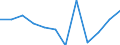 Währung: Million Euro / Saisonbereinigung: Unbereinigte Daten (d.h. weder saisonbereinigte noch kalenderbereinigte Daten) / Sektor (ESVG 2010): Volkswirtschaft / Sektor (ESVG 2010): Volkswirtschaft / Bestand oder Fluss: Netto / Geopolitische Partnereinheit: Rest der Welt / ZB_Position: Kapitalbilanz / Geopolitische Meldeeinheit: Finnland