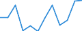 Währung: Million Euro / Saisonbereinigung: Unbereinigte Daten (d.h. weder saisonbereinigte noch kalenderbereinigte Daten) / Sektor (ESVG 2010): Volkswirtschaft / Sektor (ESVG 2010): Volkswirtschaft / Bestand oder Fluss: Netto / Geopolitische Partnereinheit: Rest der Welt / ZB_Position: Kapitalbilanz / Geopolitische Meldeeinheit: Island