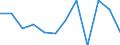 Währung: Million Euro / Saisonbereinigung: Unbereinigte Daten (d.h. weder saisonbereinigte noch kalenderbereinigte Daten) / Sektor (ESVG 2010): Volkswirtschaft / Sektor (ESVG 2010): Volkswirtschaft / Bestand oder Fluss: Netto / Geopolitische Partnereinheit: Rest der Welt / ZB_Position: Kapitalbilanz / Geopolitische Meldeeinheit: Schweiz