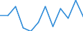 Währung: Million Euro / Saisonbereinigung: Unbereinigte Daten (d.h. weder saisonbereinigte noch kalenderbereinigte Daten) / Sektor (ESVG 2010): Volkswirtschaft / Sektor (ESVG 2010): Volkswirtschaft / Bestand oder Fluss: Netto / Geopolitische Partnereinheit: Rest der Welt / ZB_Position: Kapitalbilanz / Geopolitische Meldeeinheit: Nordmazedonien