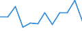 Währung: Million Euro / Saisonbereinigung: Unbereinigte Daten (d.h. weder saisonbereinigte noch kalenderbereinigte Daten) / Sektor (ESVG 2010): Volkswirtschaft / Sektor (ESVG 2010): Volkswirtschaft / Bestand oder Fluss: Netto / Geopolitische Partnereinheit: Rest der Welt / ZB_Position: Kapitalbilanz / Geopolitische Meldeeinheit: Albanien