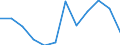 Währung: Million Euro / Saisonbereinigung: Unbereinigte Daten (d.h. weder saisonbereinigte noch kalenderbereinigte Daten) / Sektor (ESVG 2010): Volkswirtschaft / Sektor (ESVG 2010): Volkswirtschaft / Bestand oder Fluss: Netto / Geopolitische Partnereinheit: Rest der Welt / ZB_Position: Kapitalbilanz / Geopolitische Meldeeinheit: Serbien