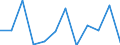 Währung: Million Euro / Saisonbereinigung: Unbereinigte Daten (d.h. weder saisonbereinigte noch kalenderbereinigte Daten) / Sektor (ESVG 2010): Volkswirtschaft / Sektor (ESVG 2010): Volkswirtschaft / Bestand oder Fluss: Netto / Geopolitische Partnereinheit: Rest der Welt / ZB_Position: Kapitalbilanz / Geopolitische Meldeeinheit: Kosovo*