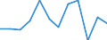 Währung: Million Euro / Saisonbereinigung: Unbereinigte Daten (d.h. weder saisonbereinigte noch kalenderbereinigte Daten) / Sektor (ESVG 2010): Volkswirtschaft / Sektor des Transaktionspartners (ESVG 2010): Volkswirtschaft / Bestand oder Fluss: Netto / Geopolitische Partnereinheit: Rest der Welt / Zahlungsbilanz Position: Kapitalbilanz / Geopolitische Meldeeinheit: Tschechien