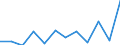 Währung: Million Euro / Saisonbereinigung: Unbereinigte Daten (d.h. weder saisonbereinigte noch kalenderbereinigte Daten) / Sektor (ESVG 2010): Volkswirtschaft / Sektor des Transaktionspartners (ESVG 2010): Volkswirtschaft / Bestand oder Fluss: Netto / Geopolitische Partnereinheit: Rest der Welt / Zahlungsbilanz Position: Kapitalbilanz / Geopolitische Meldeeinheit: Estland