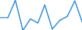 Währung: Million Euro / Saisonbereinigung: Unbereinigte Daten (d.h. weder saisonbereinigte noch kalenderbereinigte Daten) / Sektor (ESVG 2010): Volkswirtschaft / Sektor des Transaktionspartners (ESVG 2010): Volkswirtschaft / Bestand oder Fluss: Netto / Geopolitische Partnereinheit: Rest der Welt / Zahlungsbilanz Position: Kapitalbilanz / Geopolitische Meldeeinheit: Griechenland