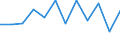 Währung: Million Euro / Saisonbereinigung: Unbereinigte Daten (d.h. weder saisonbereinigte noch kalenderbereinigte Daten) / Sektor (ESVG 2010): Volkswirtschaft / Sektor des Transaktionspartners (ESVG 2010): Volkswirtschaft / Bestand oder Fluss: Netto / Geopolitische Partnereinheit: Rest der Welt / Zahlungsbilanz Position: Kapitalbilanz / Geopolitische Meldeeinheit: Spanien