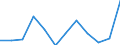 Währung: Million Euro / Saisonbereinigung: Unbereinigte Daten (d.h. weder saisonbereinigte noch kalenderbereinigte Daten) / Sektor (ESVG 2010): Volkswirtschaft / Sektor des Transaktionspartners (ESVG 2010): Volkswirtschaft / Bestand oder Fluss: Netto / Geopolitische Partnereinheit: Rest der Welt / Zahlungsbilanz Position: Kapitalbilanz / Geopolitische Meldeeinheit: Frankreich