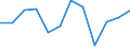 Währung: Million Euro / Saisonbereinigung: Unbereinigte Daten (d.h. weder saisonbereinigte noch kalenderbereinigte Daten) / Sektor (ESVG 2010): Volkswirtschaft / Sektor des Transaktionspartners (ESVG 2010): Volkswirtschaft / Bestand oder Fluss: Netto / Geopolitische Partnereinheit: Rest der Welt / Zahlungsbilanz Position: Kapitalbilanz / Geopolitische Meldeeinheit: Italien