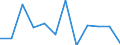 Währung: Million Euro / Saisonbereinigung: Unbereinigte Daten (d.h. weder saisonbereinigte noch kalenderbereinigte Daten) / Sektor (ESVG 2010): Volkswirtschaft / Sektor des Transaktionspartners (ESVG 2010): Volkswirtschaft / Bestand oder Fluss: Netto / Geopolitische Partnereinheit: Rest der Welt / Zahlungsbilanz Position: Kapitalbilanz / Geopolitische Meldeeinheit: Luxemburg