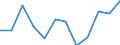 Währung: Million Euro / Saisonbereinigung: Unbereinigte Daten (d.h. weder saisonbereinigte noch kalenderbereinigte Daten) / Sektor (ESVG 2010): Volkswirtschaft / Sektor des Transaktionspartners (ESVG 2010): Volkswirtschaft / Bestand oder Fluss: Netto / Geopolitische Partnereinheit: Rest der Welt / Zahlungsbilanz Position: Kapitalbilanz / Geopolitische Meldeeinheit: Malta