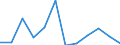 Währung: Million Euro / Saisonbereinigung: Unbereinigte Daten (d.h. weder saisonbereinigte noch kalenderbereinigte Daten) / Sektor (ESVG 2010): Volkswirtschaft / Sektor des Transaktionspartners (ESVG 2010): Volkswirtschaft / Bestand oder Fluss: Netto / Geopolitische Partnereinheit: Rest der Welt / Zahlungsbilanz Position: Kapitalbilanz / Geopolitische Meldeeinheit: Slowakei