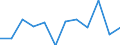Währung: Million Euro / Saisonbereinigung: Unbereinigte Daten (d.h. weder saisonbereinigte noch kalenderbereinigte Daten) / Sektor (ESVG 2010): Volkswirtschaft / Sektor des Transaktionspartners (ESVG 2010): Volkswirtschaft / Bestand oder Fluss: Netto / Geopolitische Partnereinheit: Rest der Welt / Zahlungsbilanz Position: Kapitalbilanz / Geopolitische Meldeeinheit: Finnland