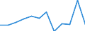 Währung: Million Euro / Saisonbereinigung: Unbereinigte Daten (d.h. weder saisonbereinigte noch kalenderbereinigte Daten) / Sektor (ESVG 2010): Volkswirtschaft / Sektor des Transaktionspartners (ESVG 2010): Volkswirtschaft / Bestand oder Fluss: Netto / Geopolitische Partnereinheit: Rest der Welt / Zahlungsbilanz Position: Kapitalbilanz / Geopolitische Meldeeinheit: Island
