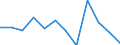 Währung: Million Euro / Saisonbereinigung: Unbereinigte Daten (d.h. weder saisonbereinigte noch kalenderbereinigte Daten) / Sektor (ESVG 2010): Volkswirtschaft / Sektor des Transaktionspartners (ESVG 2010): Volkswirtschaft / Bestand oder Fluss: Netto / Geopolitische Partnereinheit: Rest der Welt / Zahlungsbilanz Position: Kapitalbilanz / Geopolitische Meldeeinheit: Norwegen