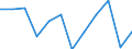 Währung: Million Euro / Saisonbereinigung: Unbereinigte Daten (d.h. weder saisonbereinigte noch kalenderbereinigte Daten) / Sektor (ESVG 2010): Volkswirtschaft / Sektor des Transaktionspartners (ESVG 2010): Volkswirtschaft / Bestand oder Fluss: Netto / Geopolitische Partnereinheit: Rest der Welt / Zahlungsbilanz Position: Kapitalbilanz / Geopolitische Meldeeinheit: Schweiz