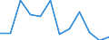 Währung: Million Euro / Saisonbereinigung: Unbereinigte Daten (d.h. weder saisonbereinigte noch kalenderbereinigte Daten) / Sektor (ESVG 2010): Volkswirtschaft / Sektor (ESVG 2010): Volkswirtschaft / Bestand oder Fluss: Netto / Geopolitische Partnereinheit: Rest der Welt / ZB_Position: Kapitalbilanz; Direktinvestitionen / Geopolitische Meldeeinheit: Europäische Union - 27 Länder (ab 2020)