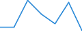 Währung: Million Euro / Saisonbereinigung: Unbereinigte Daten (d.h. weder saisonbereinigte noch kalenderbereinigte Daten) / Sektor (ESVG 2010): Volkswirtschaft / Sektor (ESVG 2010): Volkswirtschaft / Bestand oder Fluss: Netto / Geopolitische Partnereinheit: Rest der Welt / ZB_Position: Kapitalbilanz; Direktinvestitionen / Geopolitische Meldeeinheit: Euroraum - 19 Länder (2015-2022)