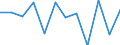 Währung: Million Euro / Saisonbereinigung: Unbereinigte Daten (d.h. weder saisonbereinigte noch kalenderbereinigte Daten) / Sektor (ESVG 2010): Volkswirtschaft / Sektor (ESVG 2010): Volkswirtschaft / Bestand oder Fluss: Netto / Geopolitische Partnereinheit: Rest der Welt / ZB_Position: Kapitalbilanz; Direktinvestitionen / Geopolitische Meldeeinheit: Bulgarien