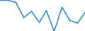 Währung: Million Euro / Saisonbereinigung: Unbereinigte Daten (d.h. weder saisonbereinigte noch kalenderbereinigte Daten) / Sektor (ESVG 2010): Volkswirtschaft / Sektor (ESVG 2010): Volkswirtschaft / Bestand oder Fluss: Netto / Geopolitische Partnereinheit: Rest der Welt / ZB_Position: Kapitalbilanz; Direktinvestitionen / Geopolitische Meldeeinheit: Dänemark