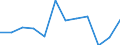 Währung: Million Euro / Saisonbereinigung: Unbereinigte Daten (d.h. weder saisonbereinigte noch kalenderbereinigte Daten) / Sektor (ESVG 2010): Volkswirtschaft / Sektor (ESVG 2010): Volkswirtschaft / Bestand oder Fluss: Netto / Geopolitische Partnereinheit: Rest der Welt / ZB_Position: Kapitalbilanz; Direktinvestitionen / Geopolitische Meldeeinheit: Deutschland