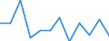 Währung: Million Euro / Saisonbereinigung: Unbereinigte Daten (d.h. weder saisonbereinigte noch kalenderbereinigte Daten) / Sektor (ESVG 2010): Volkswirtschaft / Sektor (ESVG 2010): Volkswirtschaft / Bestand oder Fluss: Netto / Geopolitische Partnereinheit: Rest der Welt / ZB_Position: Kapitalbilanz; Direktinvestitionen / Geopolitische Meldeeinheit: Italien