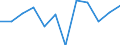 Währung: Million Euro / Saisonbereinigung: Unbereinigte Daten (d.h. weder saisonbereinigte noch kalenderbereinigte Daten) / Sektor (ESVG 2010): Volkswirtschaft / Sektor (ESVG 2010): Volkswirtschaft / Bestand oder Fluss: Netto / Geopolitische Partnereinheit: Rest der Welt / ZB_Position: Kapitalbilanz; Direktinvestitionen / Geopolitische Meldeeinheit: Zypern