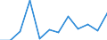 Währung: Million Euro / Saisonbereinigung: Unbereinigte Daten (d.h. weder saisonbereinigte noch kalenderbereinigte Daten) / Sektor (ESVG 2010): Volkswirtschaft / Sektor (ESVG 2010): Volkswirtschaft / Bestand oder Fluss: Netto / Geopolitische Partnereinheit: Rest der Welt / ZB_Position: Kapitalbilanz; Direktinvestitionen / Geopolitische Meldeeinheit: Lettland