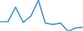 Währung: Million Euro / Saisonbereinigung: Unbereinigte Daten (d.h. weder saisonbereinigte noch kalenderbereinigte Daten) / Sektor (ESVG 2010): Volkswirtschaft / Sektor (ESVG 2010): Volkswirtschaft / Bestand oder Fluss: Netto / Geopolitische Partnereinheit: Rest der Welt / ZB_Position: Kapitalbilanz; Direktinvestitionen / Geopolitische Meldeeinheit: Niederlande