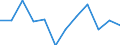 Währung: Million Euro / Saisonbereinigung: Unbereinigte Daten (d.h. weder saisonbereinigte noch kalenderbereinigte Daten) / Sektor (ESVG 2010): Volkswirtschaft / Sektor (ESVG 2010): Volkswirtschaft / Bestand oder Fluss: Netto / Geopolitische Partnereinheit: Rest der Welt / ZB_Position: Kapitalbilanz; Direktinvestitionen / Geopolitische Meldeeinheit: Österreich