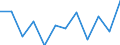 Währung: Million Euro / Saisonbereinigung: Unbereinigte Daten (d.h. weder saisonbereinigte noch kalenderbereinigte Daten) / Sektor (ESVG 2010): Volkswirtschaft / Sektor (ESVG 2010): Volkswirtschaft / Bestand oder Fluss: Netto / Geopolitische Partnereinheit: Rest der Welt / ZB_Position: Kapitalbilanz; Direktinvestitionen / Geopolitische Meldeeinheit: Polen