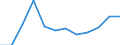 Währung: Million Euro / Saisonbereinigung: Unbereinigte Daten (d.h. weder saisonbereinigte noch kalenderbereinigte Daten) / Sektor (ESVG 2010): Volkswirtschaft / Sektor (ESVG 2010): Volkswirtschaft / Bestand oder Fluss: Netto / Geopolitische Partnereinheit: Rest der Welt / ZB_Position: Kapitalbilanz; Direktinvestitionen / Geopolitische Meldeeinheit: Slowenien