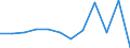 Währung: Million Euro / Saisonbereinigung: Unbereinigte Daten (d.h. weder saisonbereinigte noch kalenderbereinigte Daten) / Sektor (ESVG 2010): Volkswirtschaft / Sektor (ESVG 2010): Volkswirtschaft / Bestand oder Fluss: Netto / Geopolitische Partnereinheit: Rest der Welt / ZB_Position: Kapitalbilanz; Direktinvestitionen / Geopolitische Meldeeinheit: Slowakei