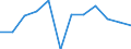 Währung: Million Euro / Saisonbereinigung: Unbereinigte Daten (d.h. weder saisonbereinigte noch kalenderbereinigte Daten) / Sektor (ESVG 2010): Volkswirtschaft / Sektor (ESVG 2010): Volkswirtschaft / Bestand oder Fluss: Netto / Geopolitische Partnereinheit: Rest der Welt / ZB_Position: Kapitalbilanz; Direktinvestitionen / Geopolitische Meldeeinheit: Schweden