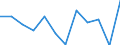 Währung: Million Euro / Saisonbereinigung: Unbereinigte Daten (d.h. weder saisonbereinigte noch kalenderbereinigte Daten) / Sektor (ESVG 2010): Volkswirtschaft / Sektor (ESVG 2010): Volkswirtschaft / Bestand oder Fluss: Netto / Geopolitische Partnereinheit: Rest der Welt / ZB_Position: Kapitalbilanz; Direktinvestitionen / Geopolitische Meldeeinheit: Island