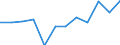 Währung: Million Euro / Saisonbereinigung: Unbereinigte Daten (d.h. weder saisonbereinigte noch kalenderbereinigte Daten) / Sektor (ESVG 2010): Volkswirtschaft / Sektor (ESVG 2010): Volkswirtschaft / Bestand oder Fluss: Netto / Geopolitische Partnereinheit: Rest der Welt / ZB_Position: Kapitalbilanz; Direktinvestitionen / Geopolitische Meldeeinheit: Schweiz