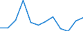 Currency: Million euro / Seasonal adjustment: Unadjusted data (i.e. neither seasonally adjusted nor calendar adjusted data) / Sector (ESA 2010): Total economy / Sector (ESA 2010): Total economy / Stock or flow: Net / Geopolitical entity (partner): Rest of the world / BOP_item: Financial account; direct investment / Geopolitical entity (reporting): Bosnia and Herzegovina