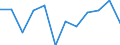 Currency: Million euro / Seasonal adjustment: Unadjusted data (i.e. neither seasonally adjusted nor calendar adjusted data) / Sector (ESA 2010): Total economy / Sector (ESA 2010): Total economy / Stock or flow: Net / Geopolitical entity (partner): Rest of the world / BOP_item: Financial account; direct investment / Geopolitical entity (reporting): Türkiye