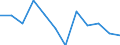 Währung: Million Euro / Saisonbereinigung: Unbereinigte Daten (d.h. weder saisonbereinigte noch kalenderbereinigte Daten) / Sektor (ESVG 2010): Volkswirtschaft / Sektor (ESVG 2010): Volkswirtschaft / Bestand oder Fluss: Netto / Geopolitische Partnereinheit: Rest der Welt / ZB_Position: Kapitalbilanz; Direktinvestitionen / Geopolitische Meldeeinheit: Kosovo*