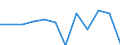 Währung: Million Euro / Saisonbereinigung: Unbereinigte Daten (d.h. weder saisonbereinigte noch kalenderbereinigte Daten) / Sektor (ESVG 2010): Volkswirtschaft / Sektor (ESVG 2010): Volkswirtschaft / Bestand oder Fluss: Netto / Geopolitische Partnereinheit: Rest der Welt / ZB_Position: Kapitalbilanz; Wertpapieranlagen / Geopolitische Meldeeinheit: Bulgarien