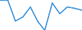 Währung: Million Euro / Saisonbereinigung: Unbereinigte Daten (d.h. weder saisonbereinigte noch kalenderbereinigte Daten) / Sektor (ESVG 2010): Volkswirtschaft / Sektor (ESVG 2010): Volkswirtschaft / Bestand oder Fluss: Netto / Geopolitische Partnereinheit: Rest der Welt / ZB_Position: Kapitalbilanz; Wertpapieranlagen / Geopolitische Meldeeinheit: Dänemark